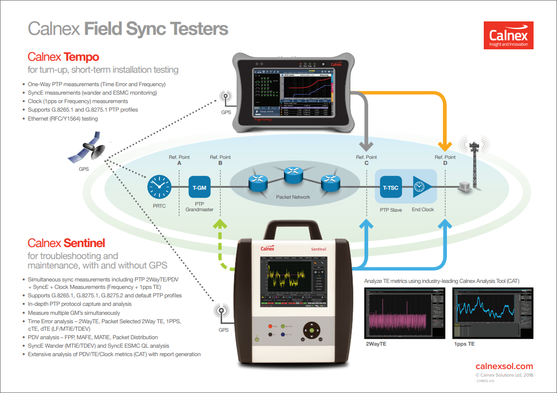 Calnex Field Sync Testers