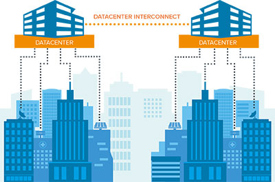 DC-DC interconnect