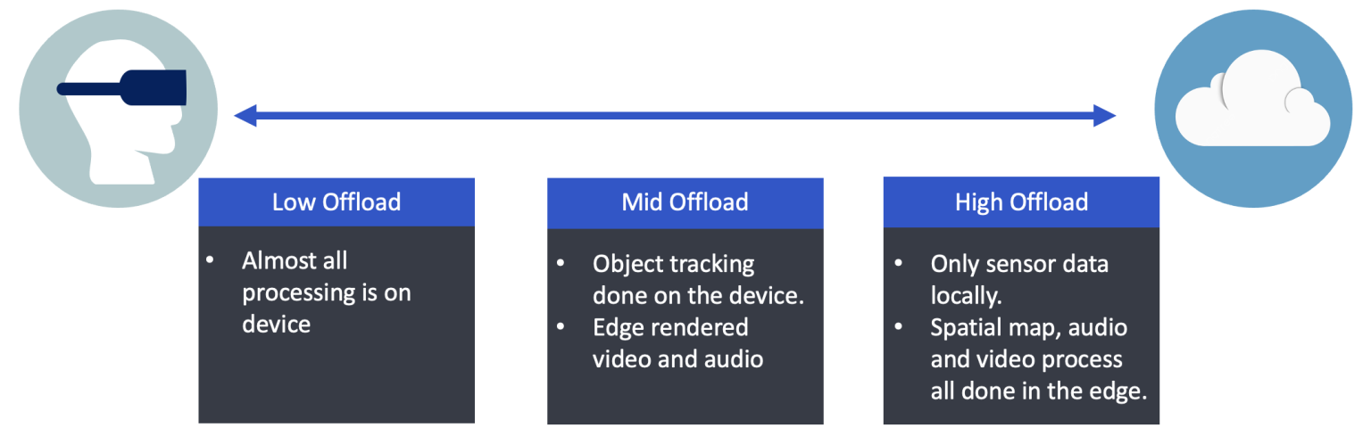 Getting_the_offload_balance_right