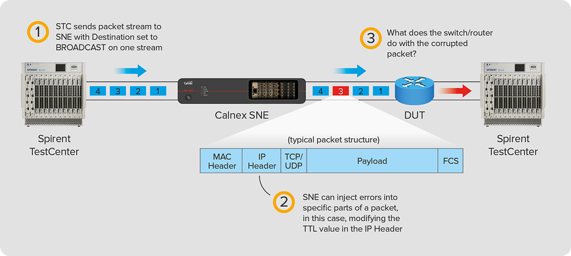 bad packets diagram